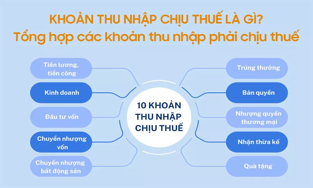 cac-khoan-mien-giam-thue-tncn-tu-tien-lu-1