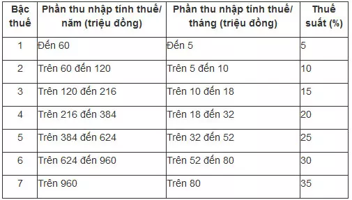 cac-khoan-mien-giam-thue-tncn-tu-tien-lu
